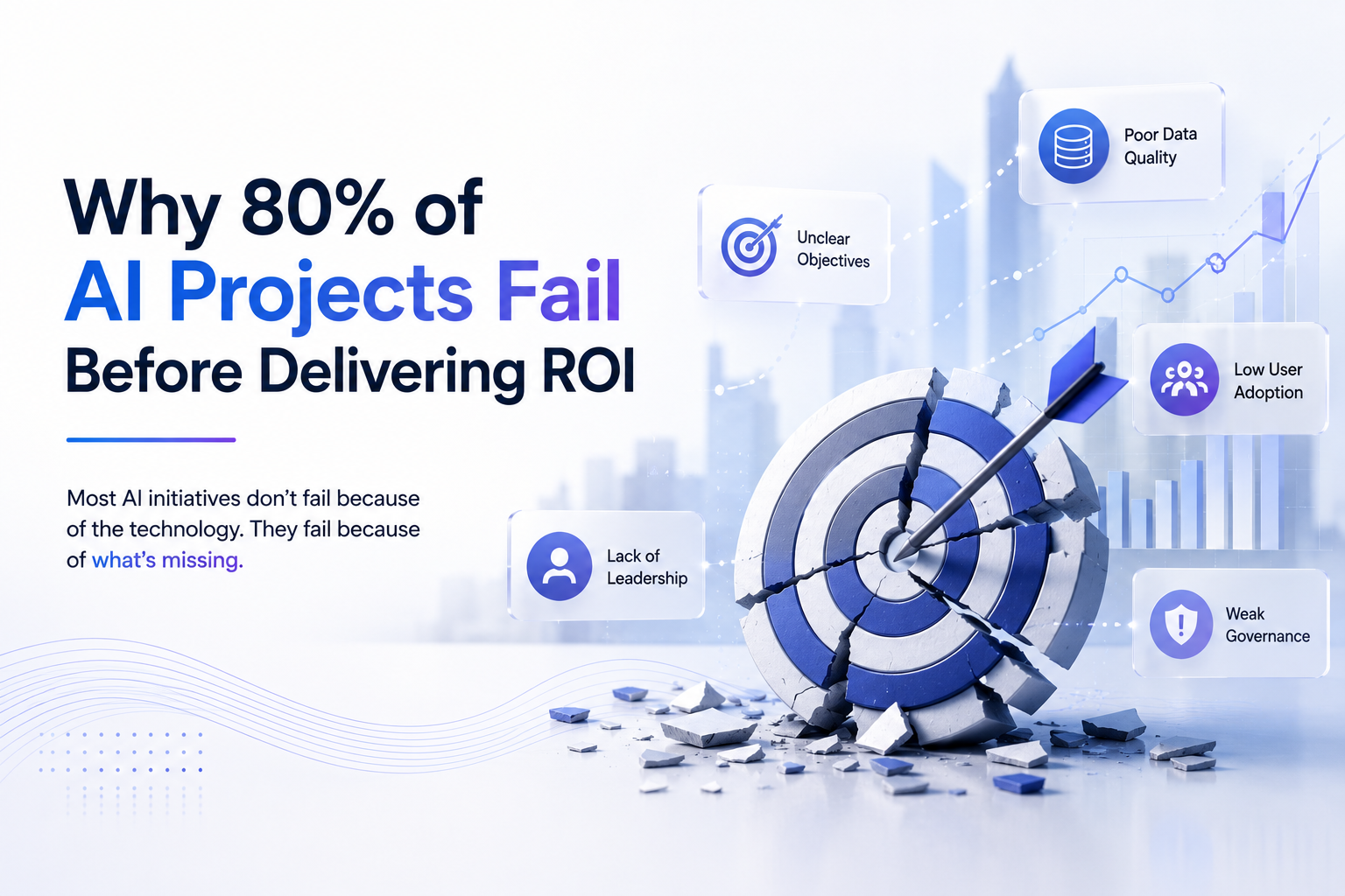 Why 80% of AI Projects Fail Before Delivering ROI 