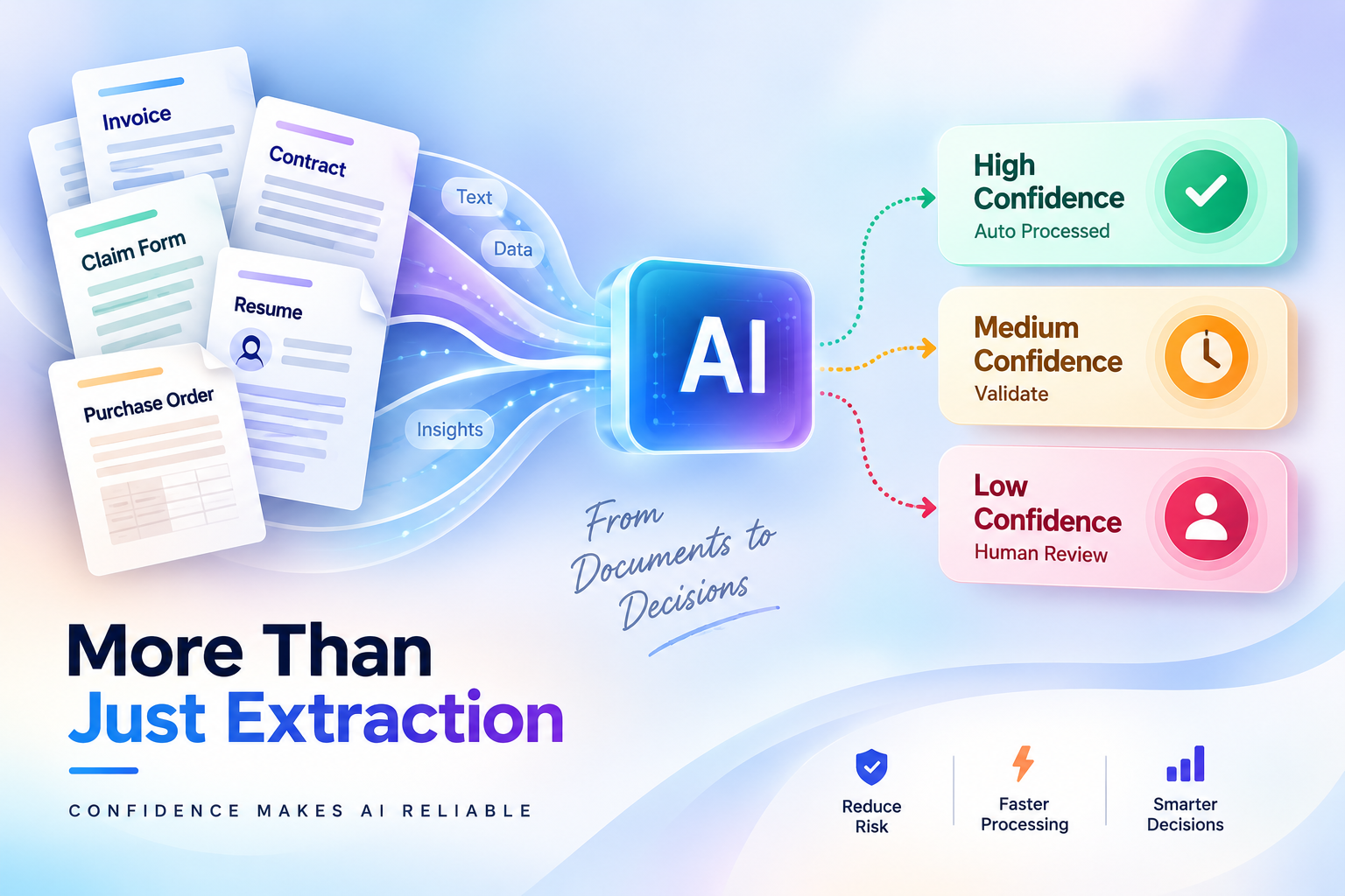 AI Extraction Isn&rsquo;t Enough: How Confidence Makes AI Processing Reliable